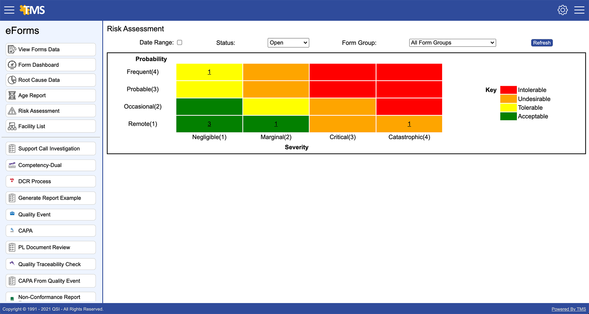 Risk Assessment